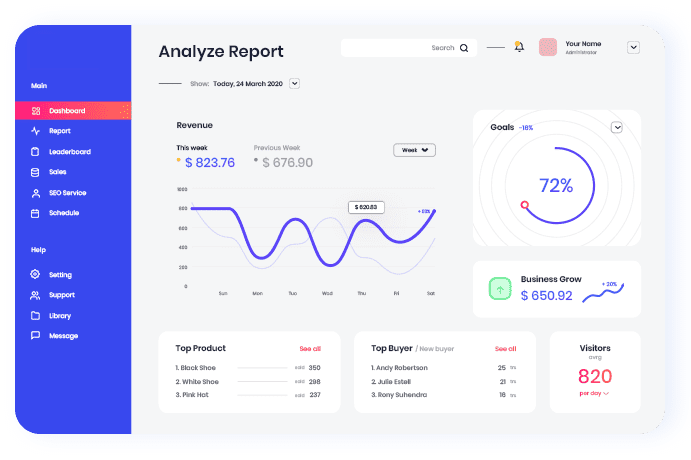 Marketing Dashboard